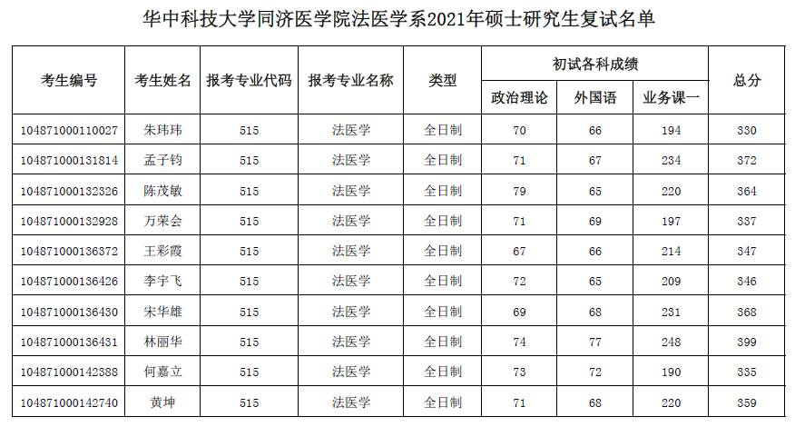 法医学排名_法医学铁道损伤图谱(2)