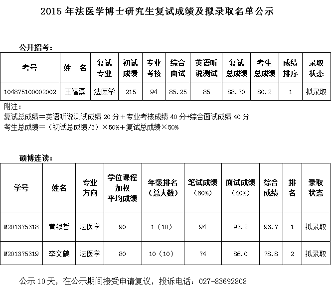 法医学排名_法医学铁道损伤图谱