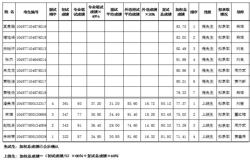 法医学排名_法医学铁道损伤图谱