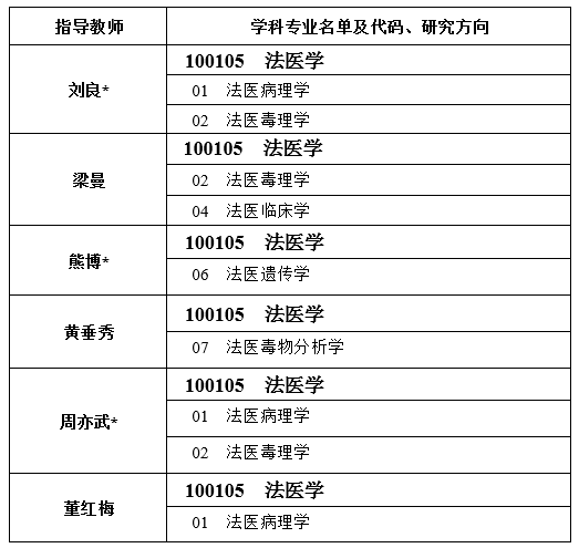 法医学排名_法医学铁道损伤图谱(3)